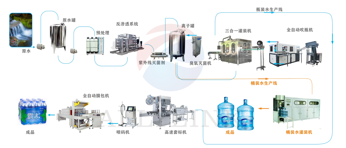 產品（pǐn）設備流程圖設計22.jpg