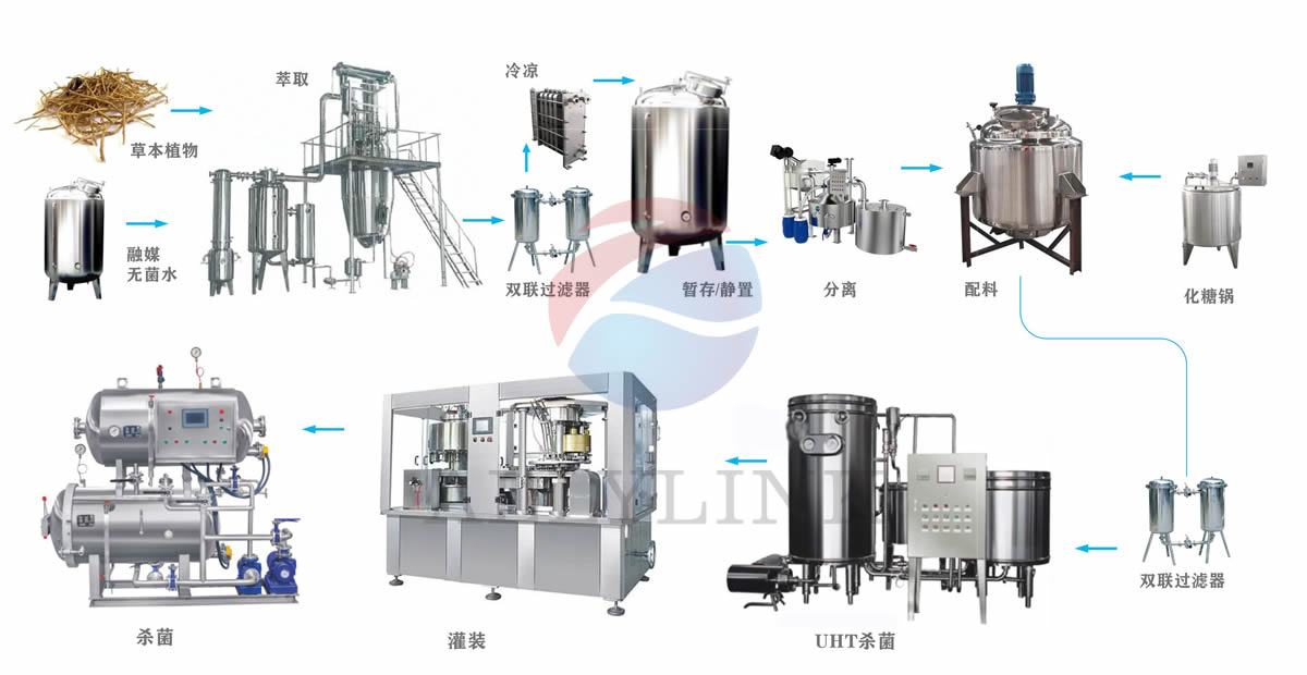 茶飲料產品設備流（liú）程圖設計.jpg